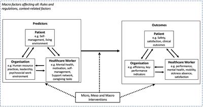 occupational health research proposal